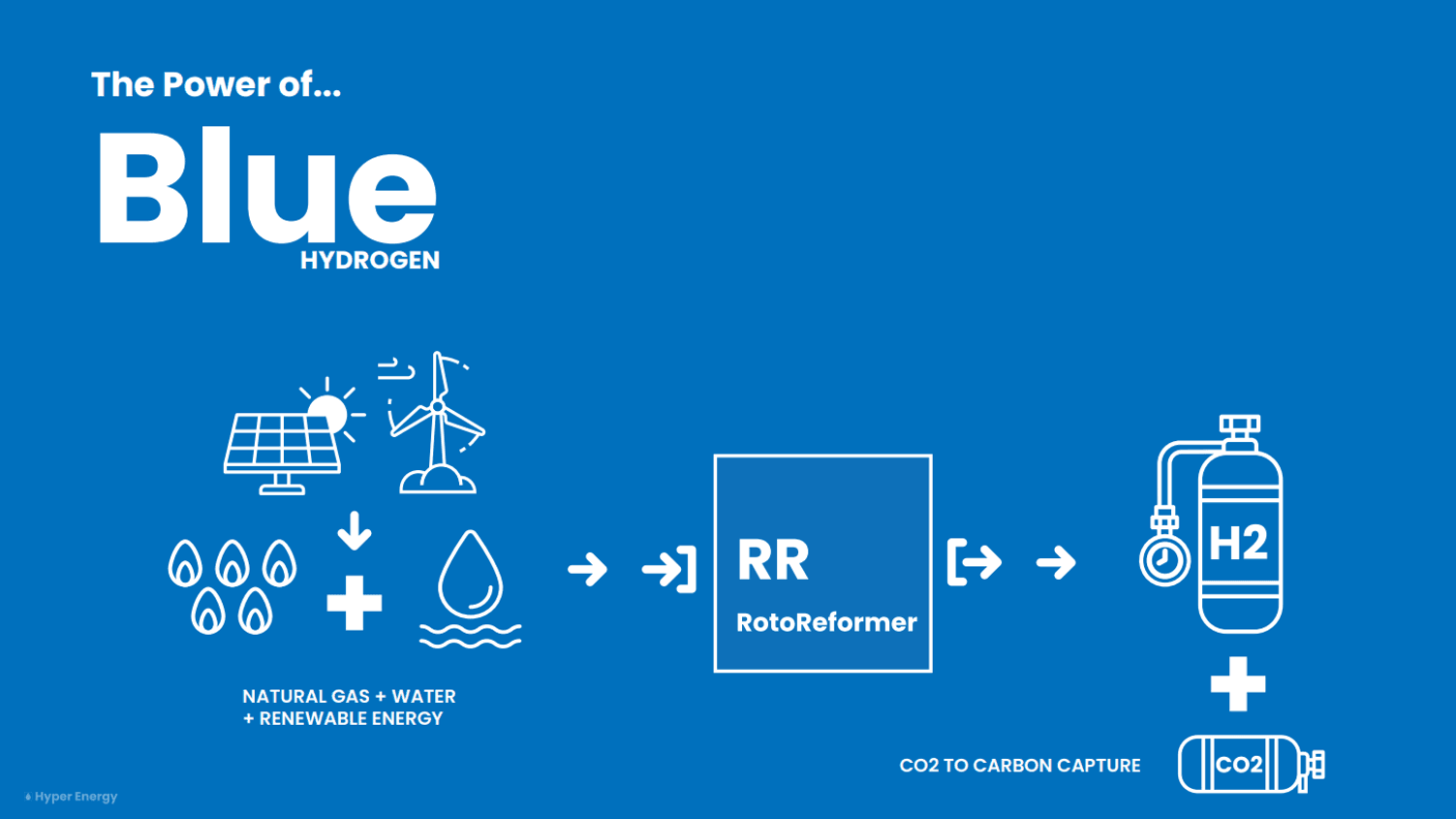 The blue hydrogen process